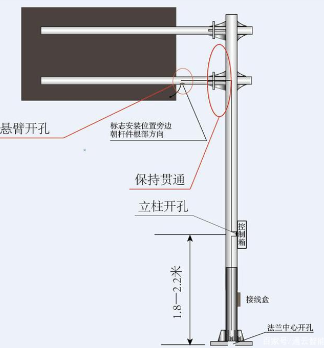 交通標(biāo)志桿件的配套應(yīng)用有哪些？