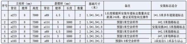 交通標(biāo)志桿件的配套應(yīng)用有哪些？